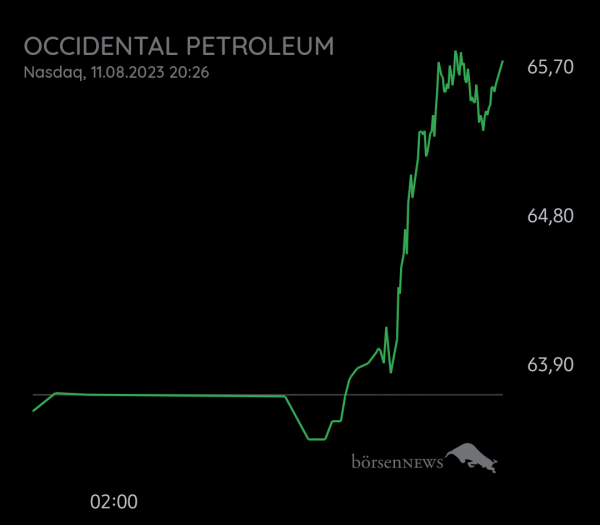 Equinoxia OCCIDENTAL PETROLEUM