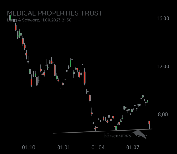 Gottsbrain MEDICAL PROPERTIES