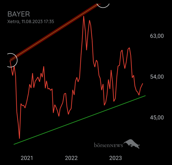 Bay5anto BAYER