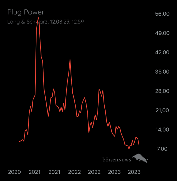 Gast-753169401 PLUG POWER
