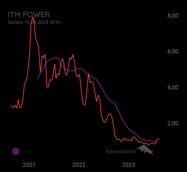 Luke_99 ITM POWER