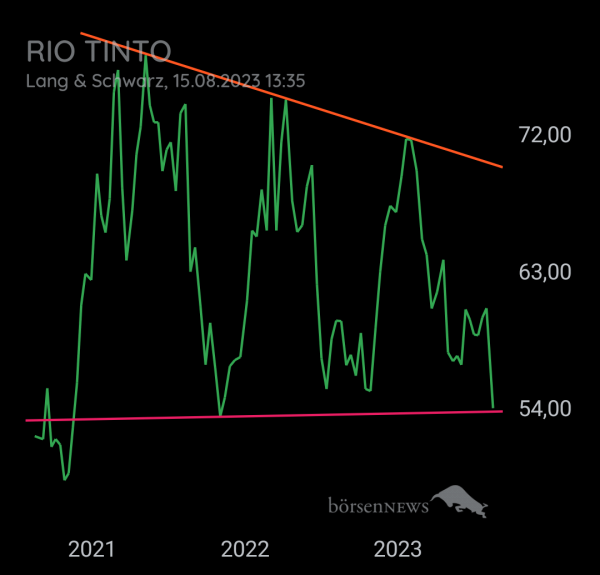 Longpro RIO TINTO