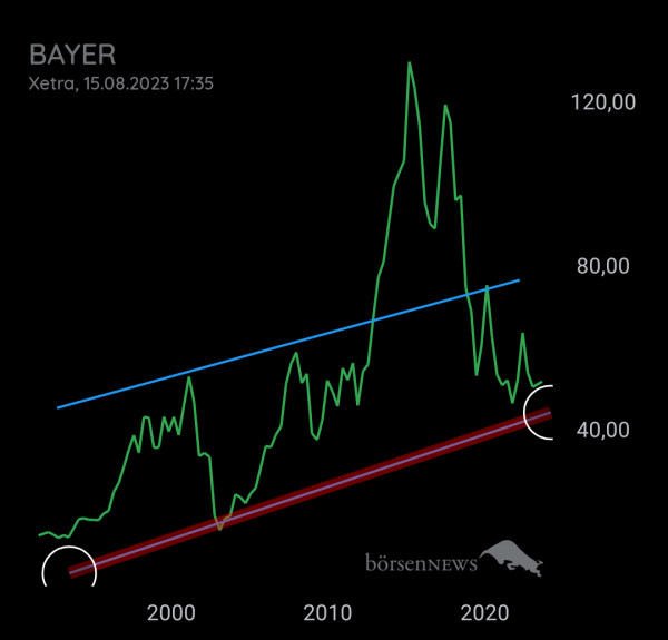Bay5anto BAYER