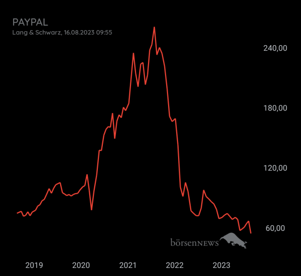 Gast-753113600 Paypal, Daytrading live ohne Spam jeglicher Art. 