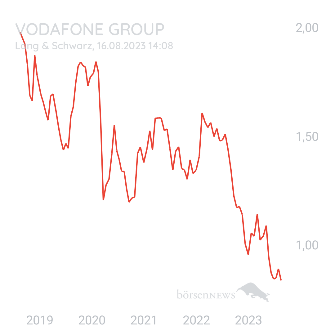 jobra VODAFONE