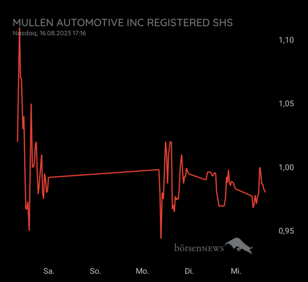 Gast-753113600 Mullen Automotive - Das echte Hauptforum