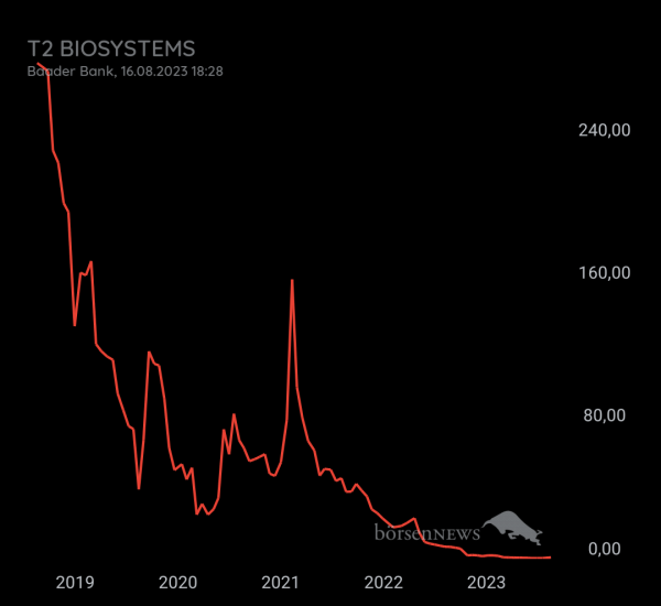 Gast-753113600 T2 Biosystems 