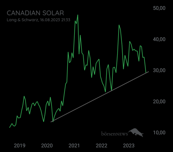 MCRiddick CANADIAN SOLAR