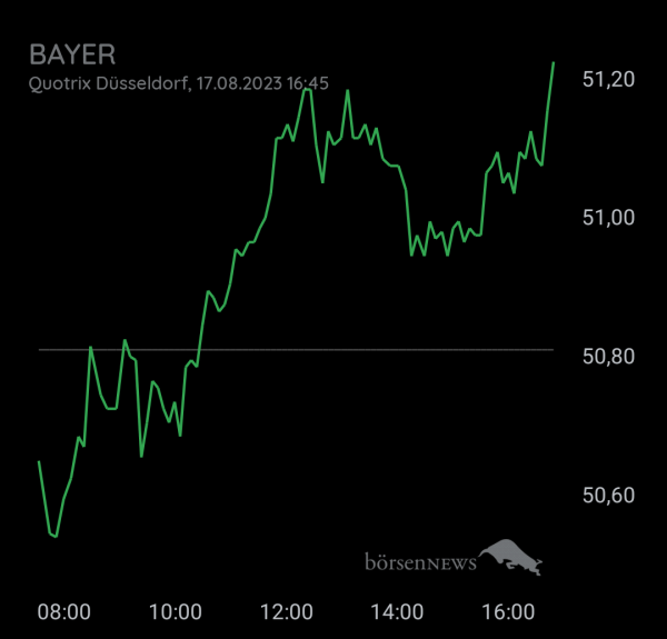Bay5anto BAYER