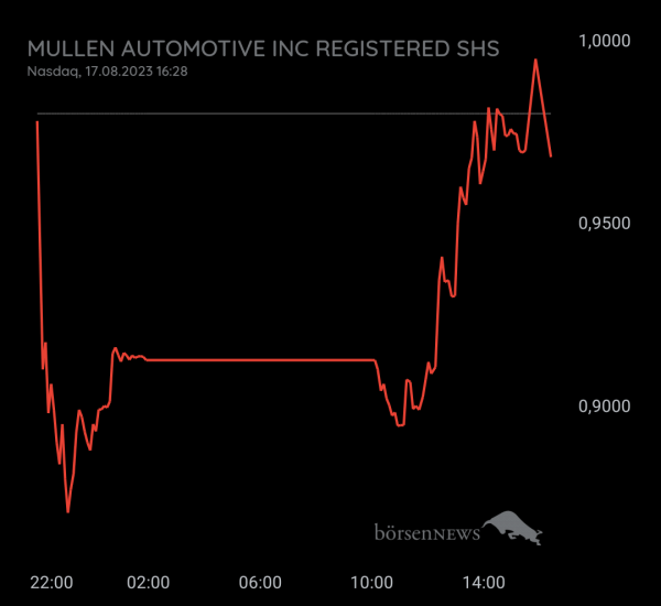 Gast-753113600 Mullen Automotive - Das echte Hauptforum