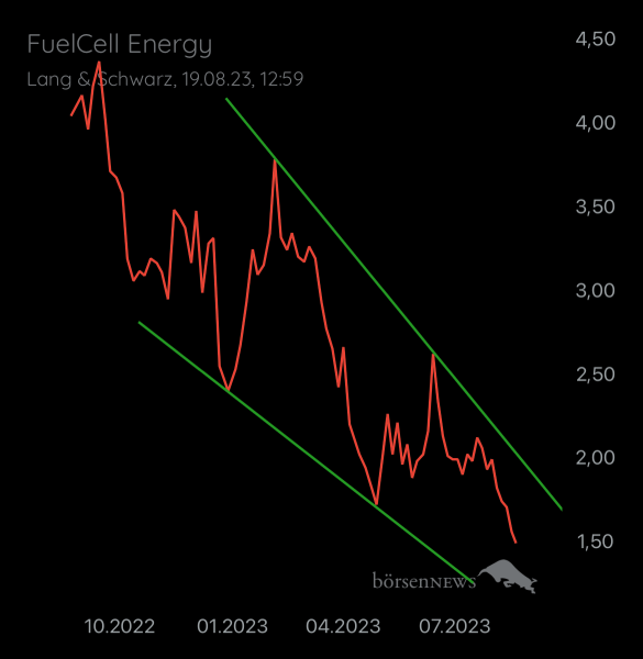 Gast-753169401 FuelCell Energy