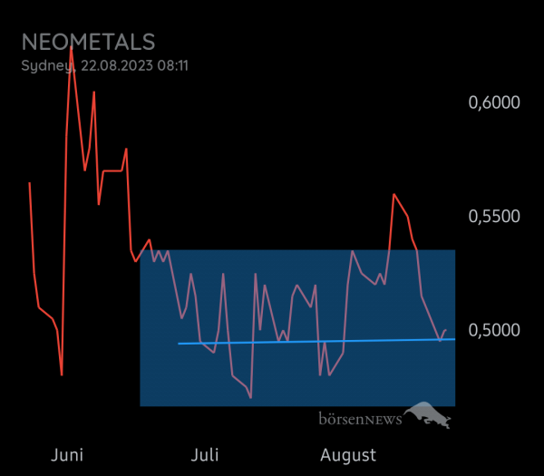 Equinoxia NEOMETALS LTD
