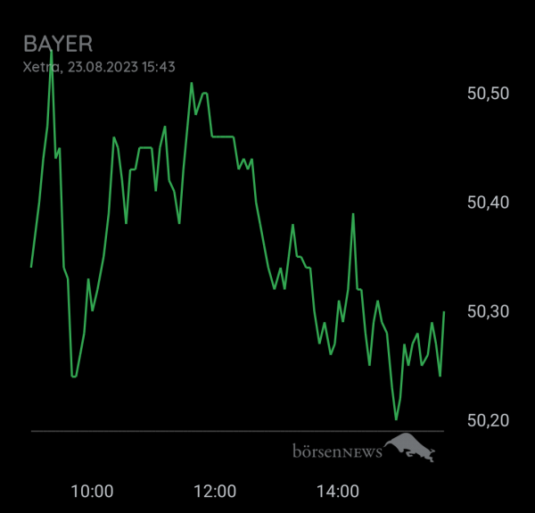 Bay5anto BAYER