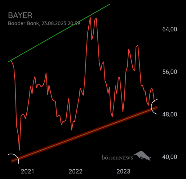 Bay5anto BAYER