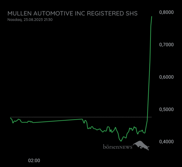 Gast-753113600 Mullen Automotive ohne Trolle! Die Übersichtlichkeit mit konstruktiven Beiträgen soll gewährt werden!