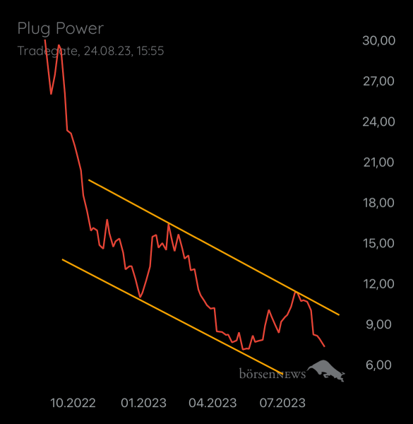 Gast-753169401 PLUG POWER