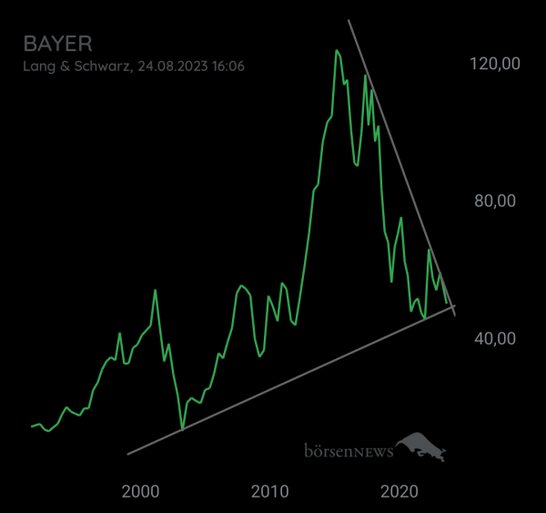 Organspender BAYER