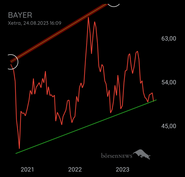 Bay5anto BAYER