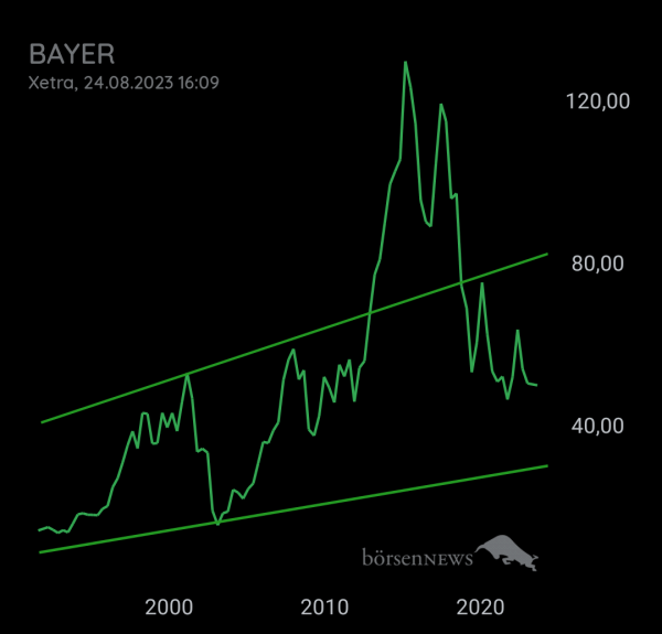 Bay5anto BAYER