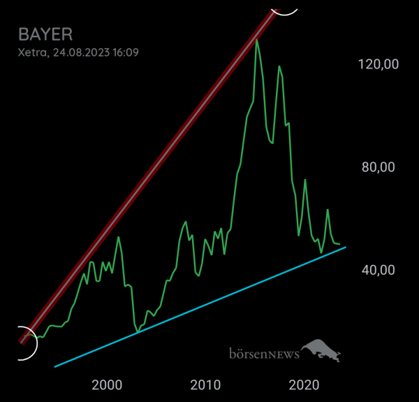 Bay5anto BAYER