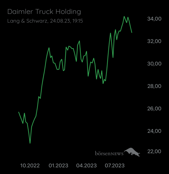 Wespen Hauptforum zu Daimler Truck Holding