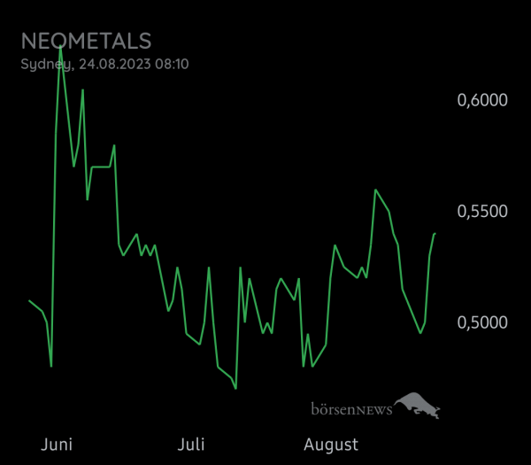 Equinoxia NEOMETALS LTD