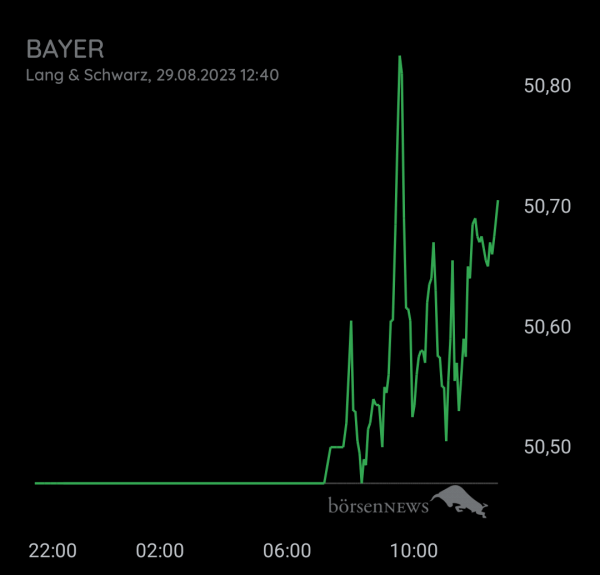 Bay5anto BAYER