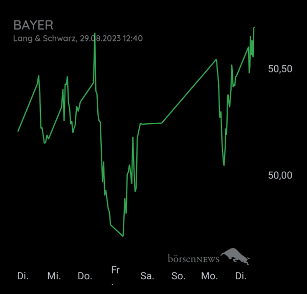 Bay5anto BAYER