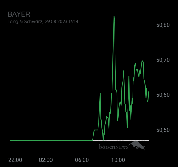 Organspender BAYER