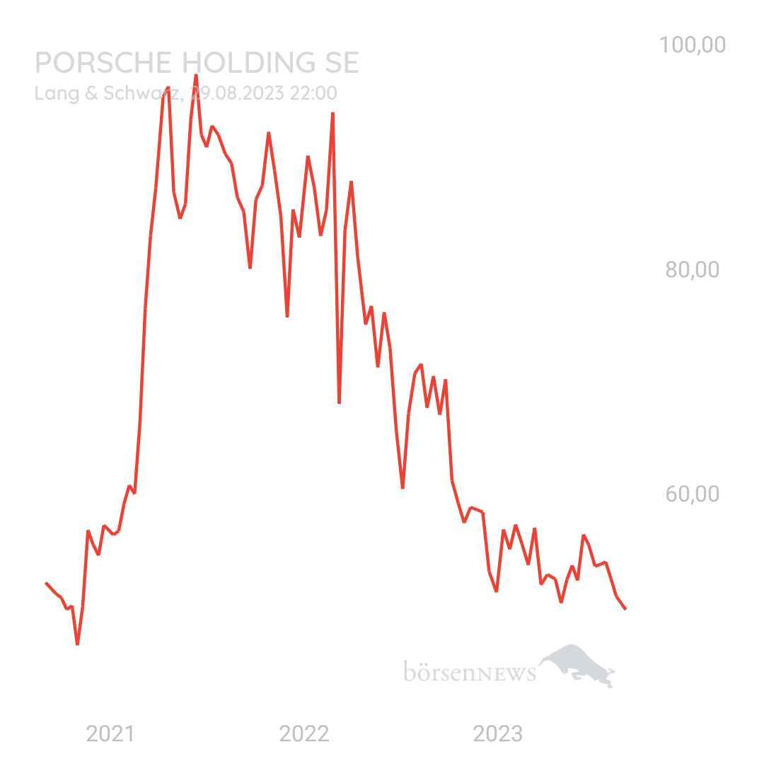 Ichundnichtdu PORSCHE