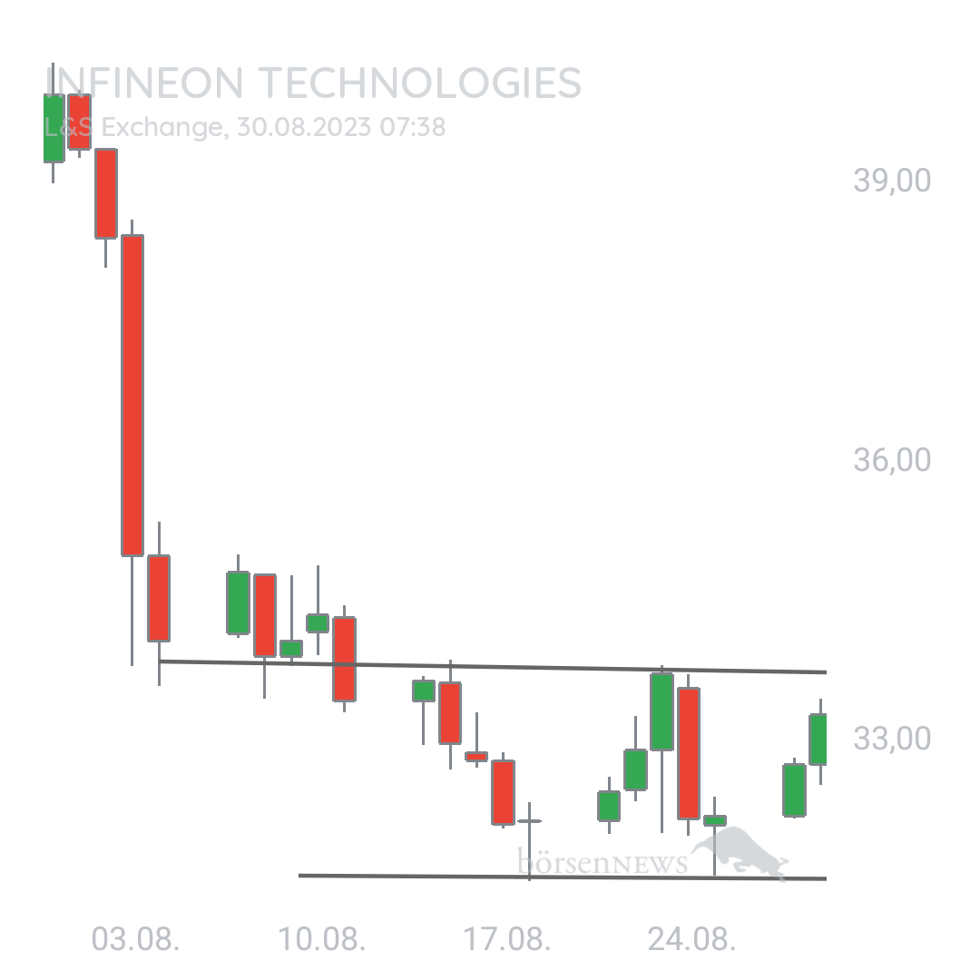 Notatat INFINEON
