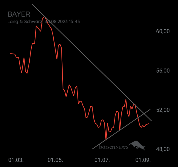 Organspender BAYER