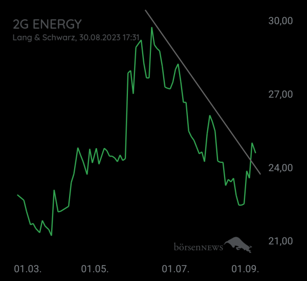 Gorby 2G BIO-ENERGIETECHNIK