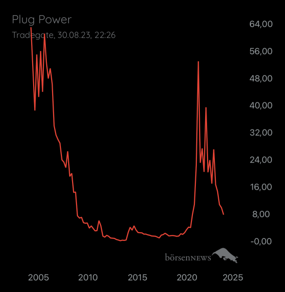 Gast-753169401 PLUG POWER