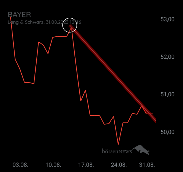 Organspender BAYER