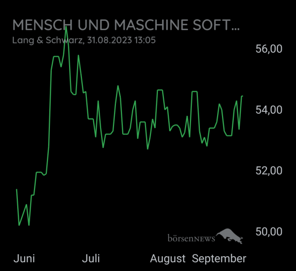 Benny80 MENSCH UND MASCHINE