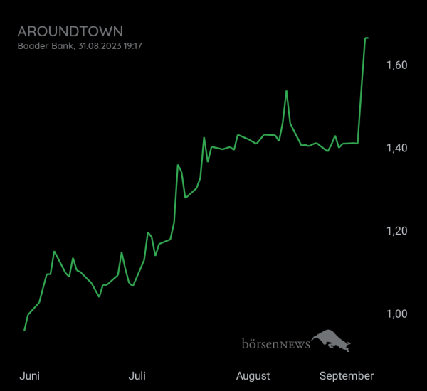 Gast-753113600 AROUNDTOWN