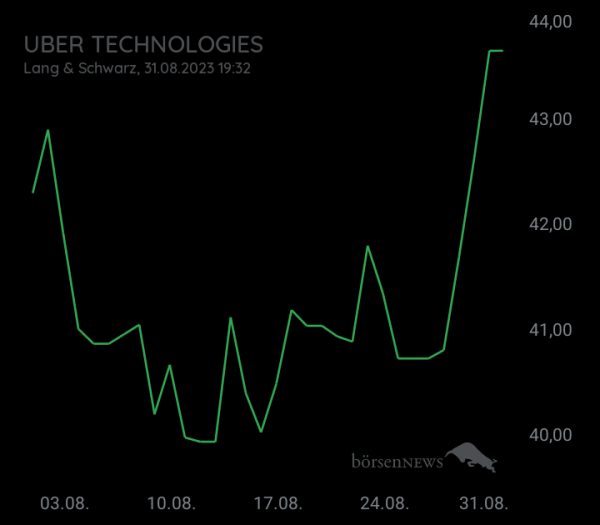 audima Uber Technologies