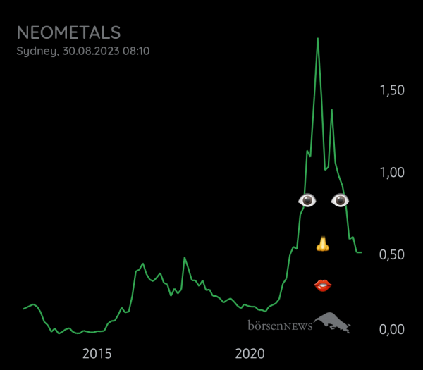 Equinoxia NEOMETALS LTD