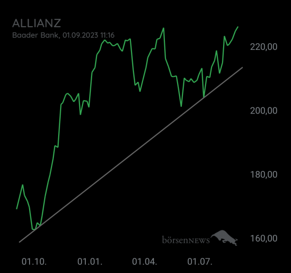 Organspender ALLIANZ