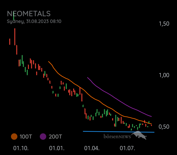 Equinoxia NEOMETALS LTD