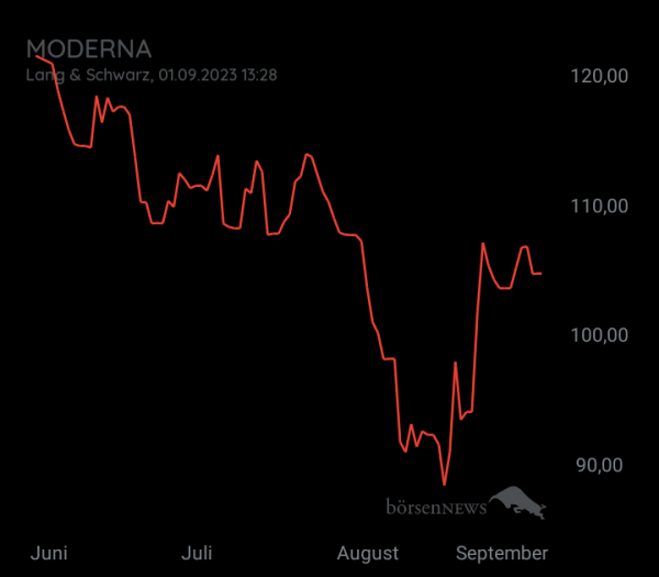 audima MODERNA INC. DL-,0001