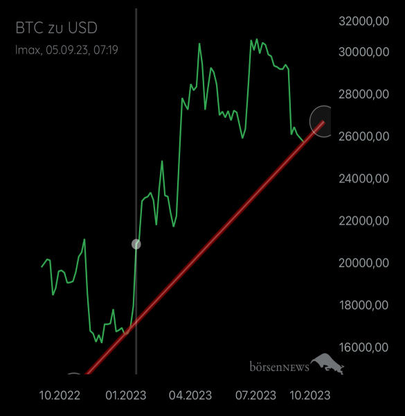 1133 BTC/USD