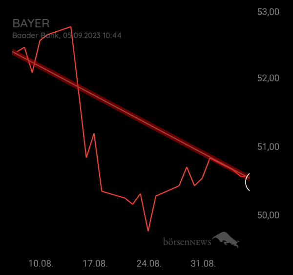 Organspender BAYER