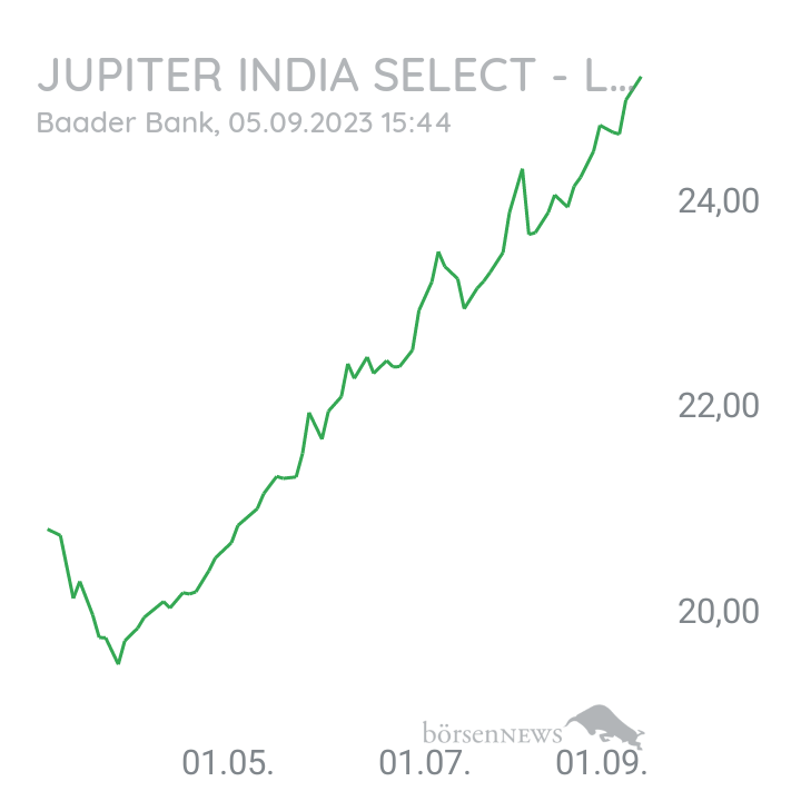 Inder Jupiter india select