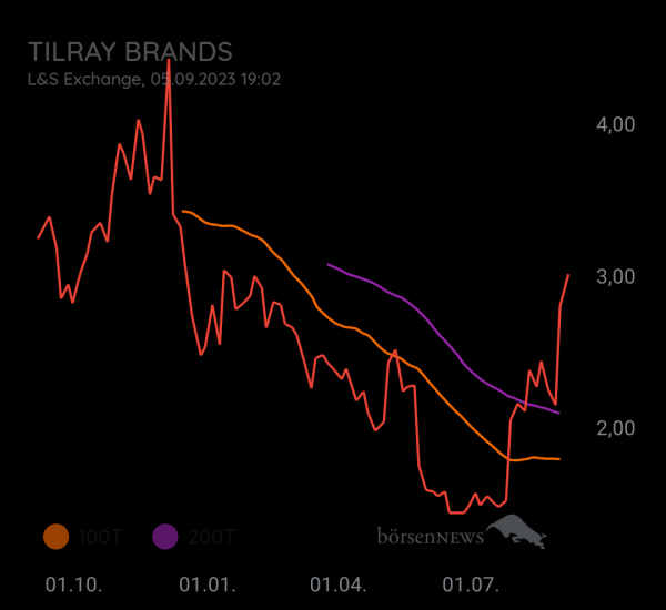 Luke_99 TILRAY INC. CL.2 DL-,0001
