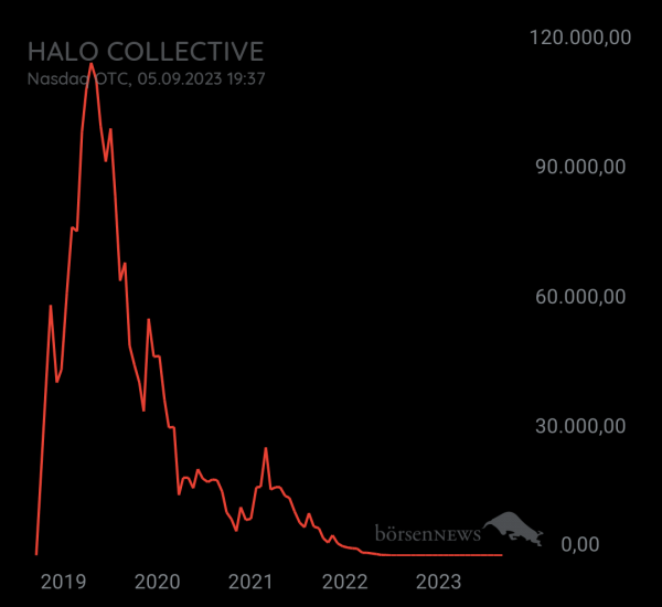 Guesa Halo Collective
