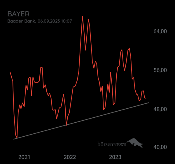 Organspender BAYER