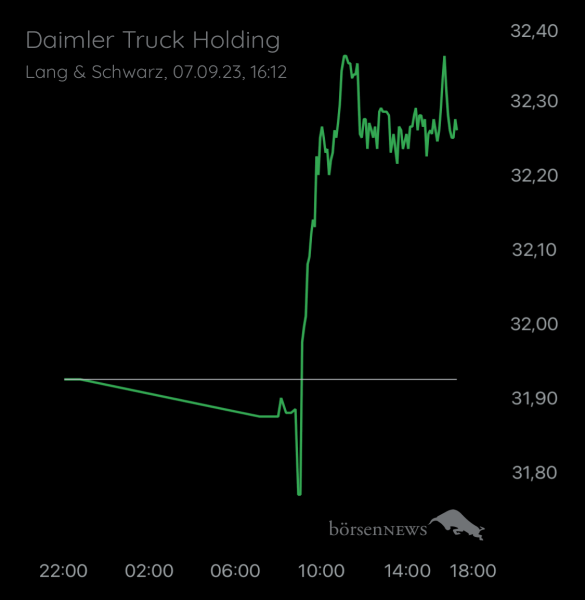 Wespen Hauptforum zu Daimler Truck Holding
