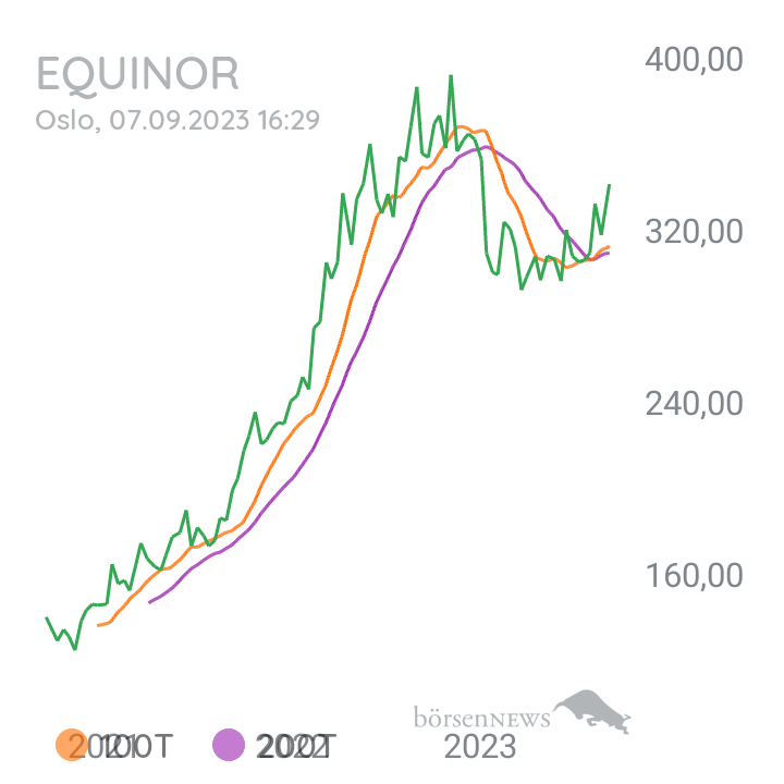 Inder TradingBulls